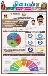 Dinakaran Pondicherry-Cuddalore