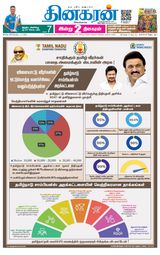 Dinakaran Tirunelveli
