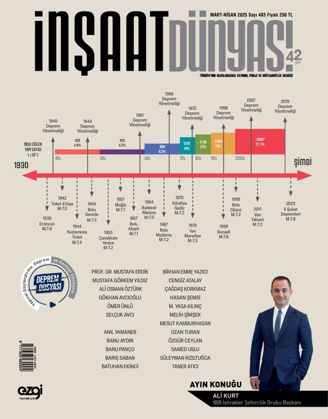 İNŞAAT DÜNYASI