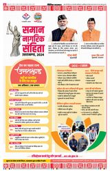 Dainik Bhaskar Dehradun